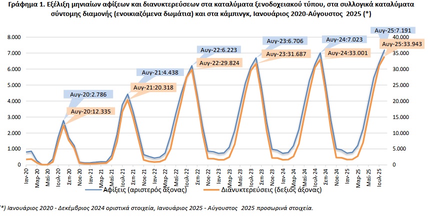 elstat katalymata aug25.jpg